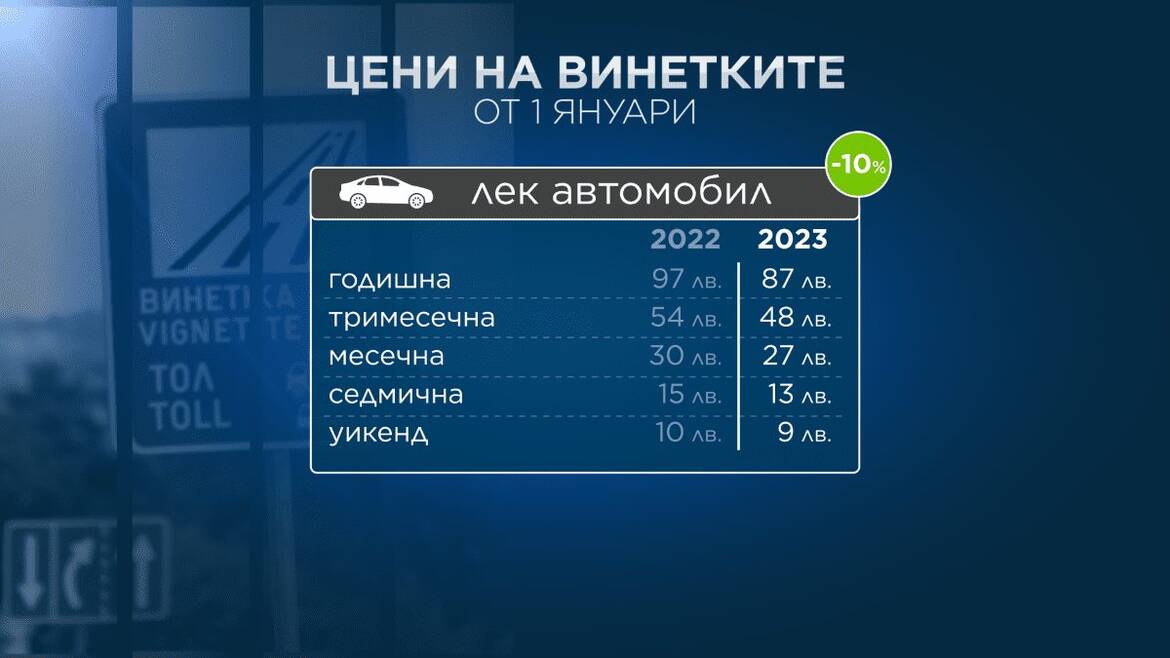 Могат да ни глобят "само" 3 пъти по 300 лв., ако нямаме винетка
