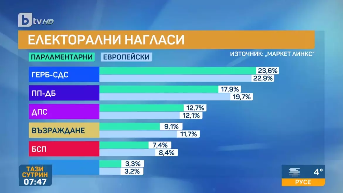 Снимка: bTV