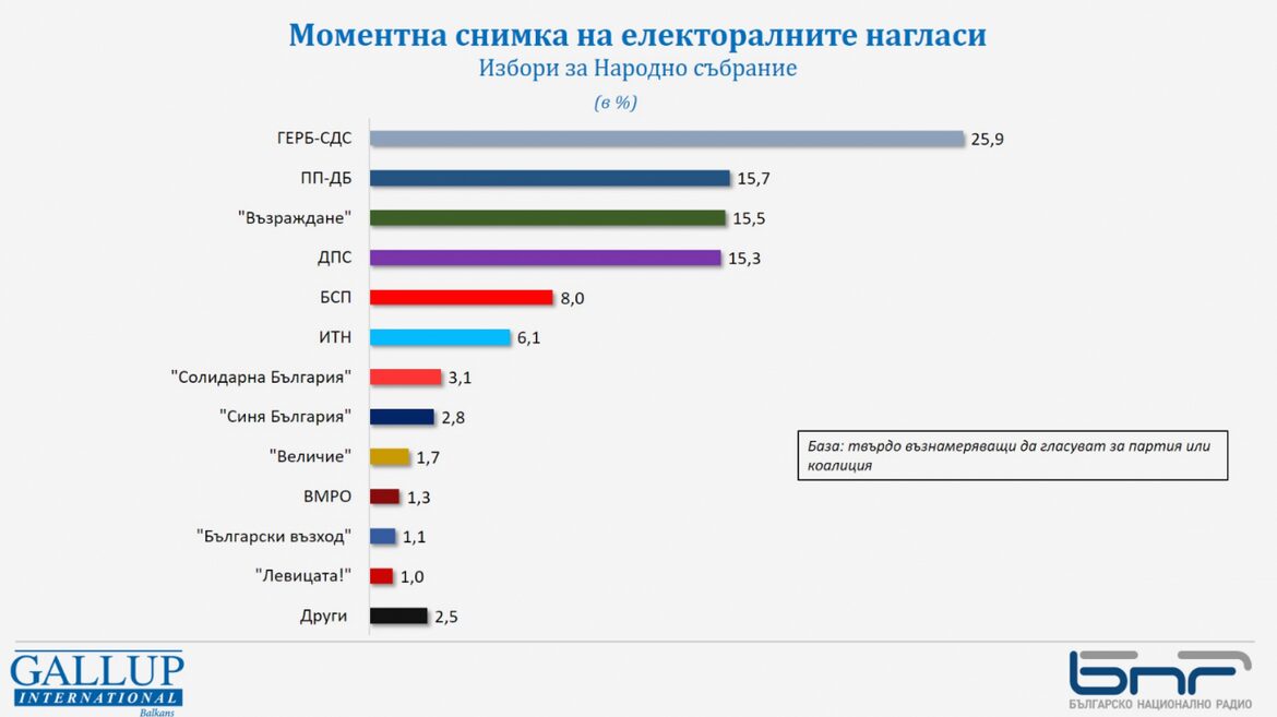 ПП-ДБ, ДПС и "Възраждане"